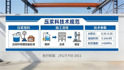 大兴安岭本地工厂讲解：说一遍公路压浆料和铁路压浆料的区别