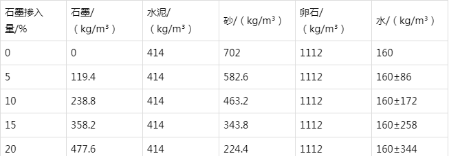 大兴安岭防静电水泥砂浆怎么做(附配比及施工方法)